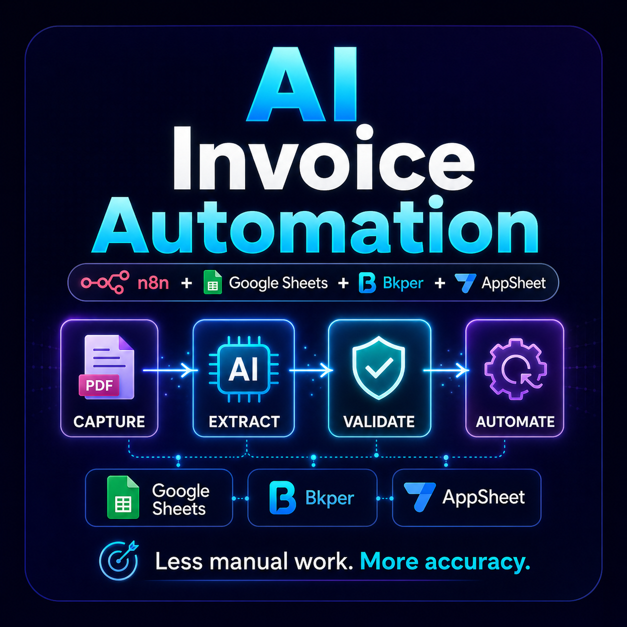 Workflow overview
